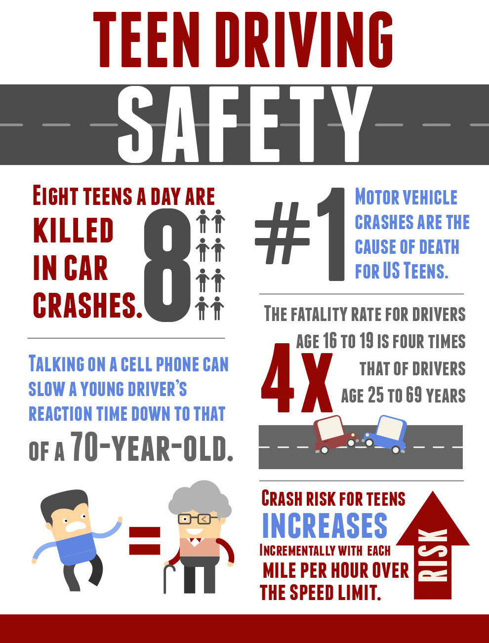 Teen Safe Driving Initiatives That 18