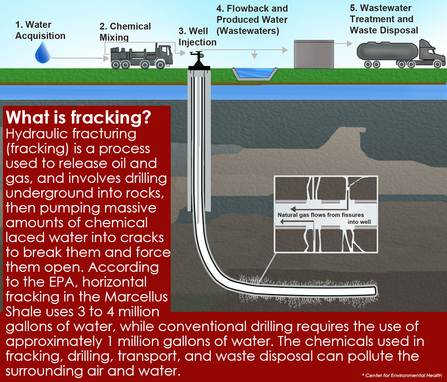 what is fracking4
