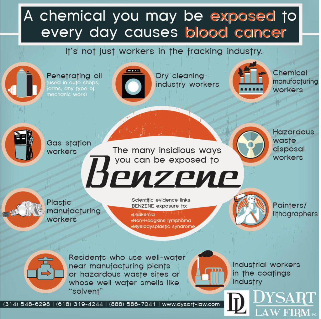 benzene infographic